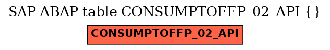 E-R Diagram for table CONSUMPTOFFP_02_API ()