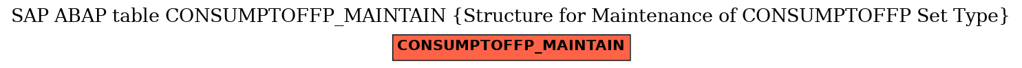 E-R Diagram for table CONSUMPTOFFP_MAINTAIN (Structure for Maintenance of CONSUMPTOFFP Set Type)