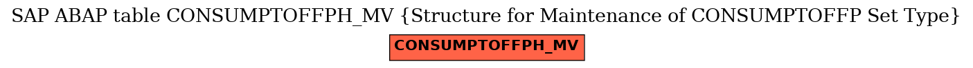 E-R Diagram for table CONSUMPTOFFPH_MV (Structure for Maintenance of CONSUMPTOFFP Set Type)