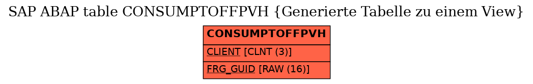 E-R Diagram for table CONSUMPTOFFPVH (Generierte Tabelle zu einem View)