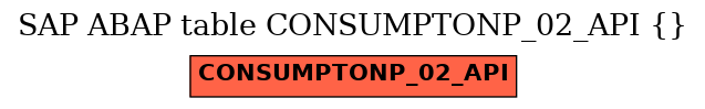 E-R Diagram for table CONSUMPTONP_02_API ()