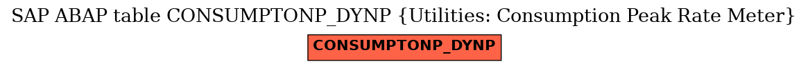 E-R Diagram for table CONSUMPTONP_DYNP (Utilities: Consumption Peak Rate Meter)