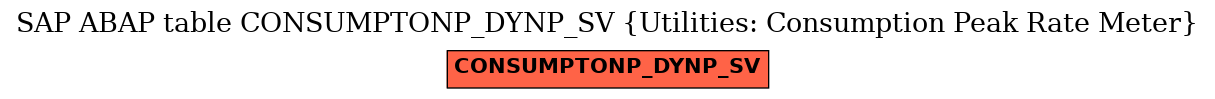 E-R Diagram for table CONSUMPTONP_DYNP_SV (Utilities: Consumption Peak Rate Meter)