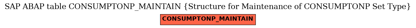 E-R Diagram for table CONSUMPTONP_MAINTAIN (Structure for Maintenance of CONSUMPTONP Set Type)