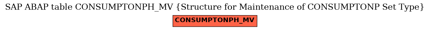 E-R Diagram for table CONSUMPTONPH_MV (Structure for Maintenance of CONSUMPTONP Set Type)