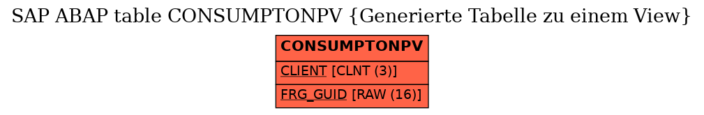 E-R Diagram for table CONSUMPTONPV (Generierte Tabelle zu einem View)