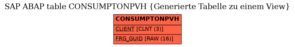 E-R Diagram for table CONSUMPTONPVH (Generierte Tabelle zu einem View)