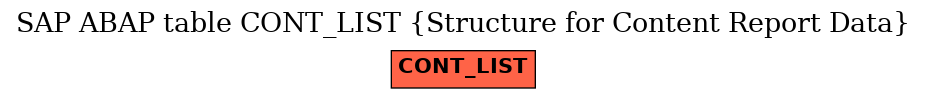 E-R Diagram for table CONT_LIST (Structure for Content Report Data)