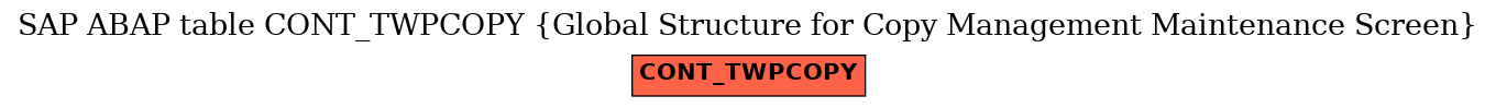 E-R Diagram for table CONT_TWPCOPY (Global Structure for Copy Management Maintenance Screen)