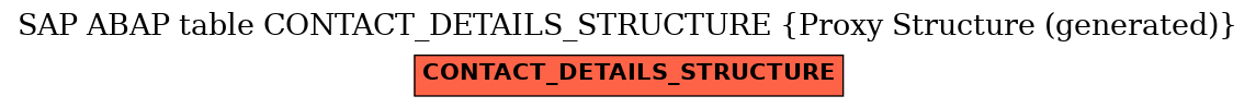 E-R Diagram for table CONTACT_DETAILS_STRUCTURE (Proxy Structure (generated))