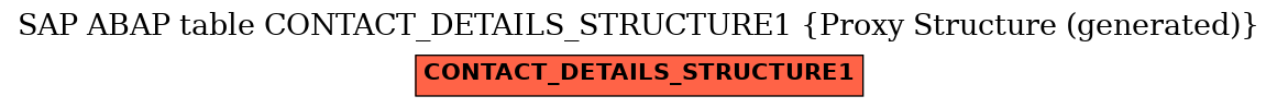 E-R Diagram for table CONTACT_DETAILS_STRUCTURE1 (Proxy Structure (generated))