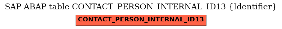 E-R Diagram for table CONTACT_PERSON_INTERNAL_ID13 (Identifier)
