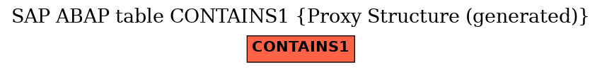 E-R Diagram for table CONTAINS1 (Proxy Structure (generated))