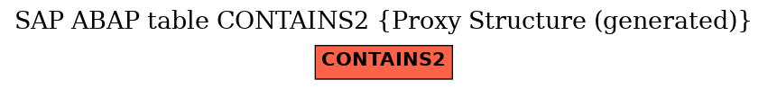 E-R Diagram for table CONTAINS2 (Proxy Structure (generated))