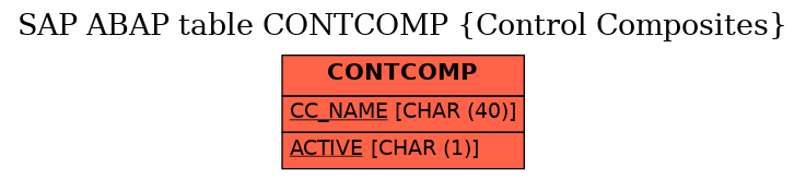 E-R Diagram for table CONTCOMP (Control Composites)