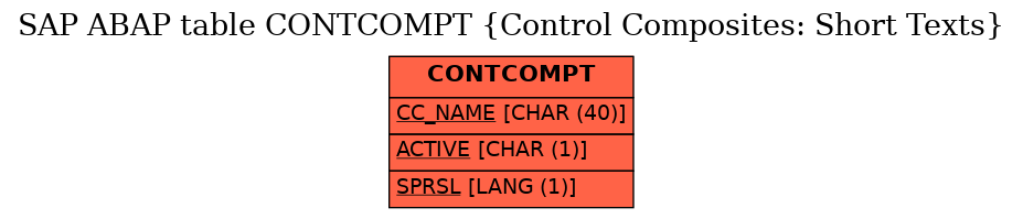E-R Diagram for table CONTCOMPT (Control Composites: Short Texts)