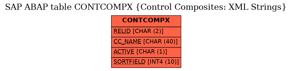 E-R Diagram for table CONTCOMPX (Control Composites: XML Strings)