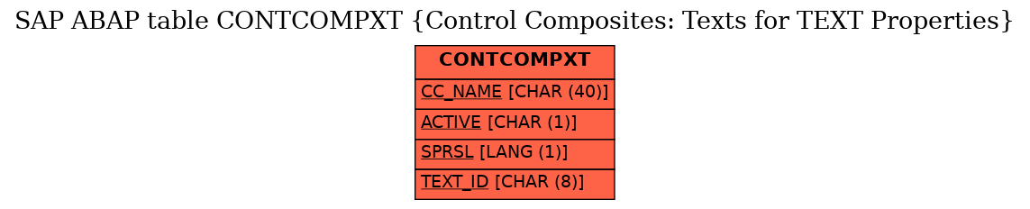 E-R Diagram for table CONTCOMPXT (Control Composites: Texts for TEXT Properties)