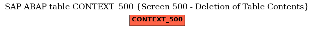 E-R Diagram for table CONTEXT_500 (Screen 500 - Deletion of Table Contents)