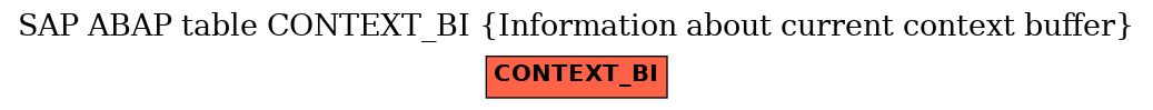 E-R Diagram for table CONTEXT_BI (Information about current context buffer)