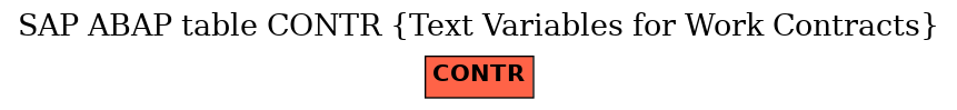E-R Diagram for table CONTR (Text Variables for Work Contracts)