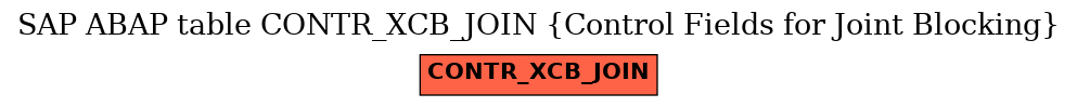 E-R Diagram for table CONTR_XCB_JOIN (Control Fields for Joint Blocking)