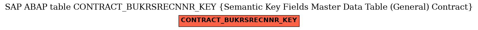 E-R Diagram for table CONTRACT_BUKRSRECNNR_KEY (Semantic Key Fields Master Data Table (General) Contract)