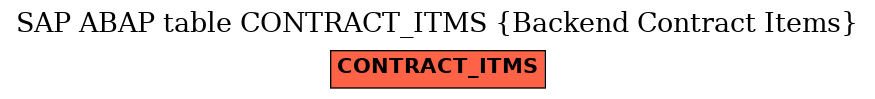 E-R Diagram for table CONTRACT_ITMS (Backend Contract Items)