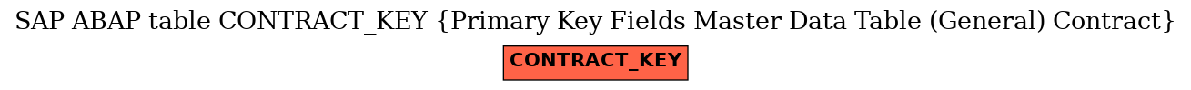 E-R Diagram for table CONTRACT_KEY (Primary Key Fields Master Data Table (General) Contract)