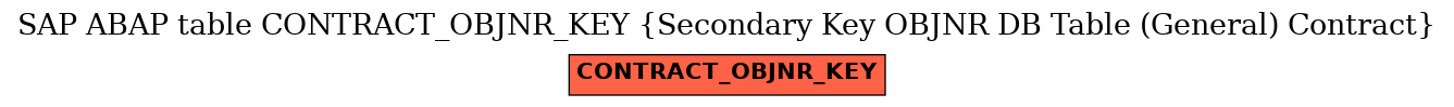 E-R Diagram for table CONTRACT_OBJNR_KEY (Secondary Key OBJNR DB Table (General) Contract)