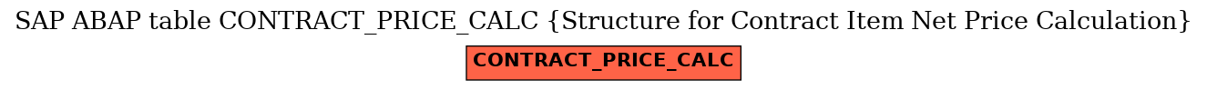 E-R Diagram for table CONTRACT_PRICE_CALC (Structure for Contract Item Net Price Calculation)