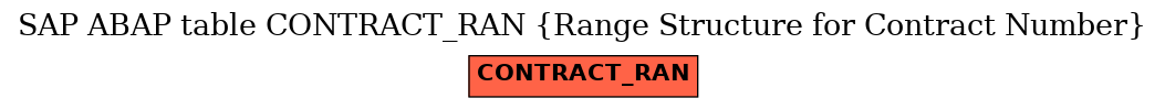 E-R Diagram for table CONTRACT_RAN (Range Structure for Contract Number)