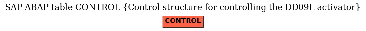 E-R Diagram for table CONTROL (Control structure for controlling the DD09L activator)