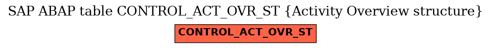 E-R Diagram for table CONTROL_ACT_OVR_ST (Activity Overview structure)