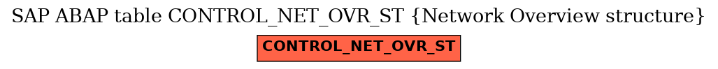 E-R Diagram for table CONTROL_NET_OVR_ST (Network Overview structure)