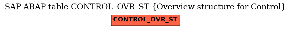 E-R Diagram for table CONTROL_OVR_ST (Overview structure for Control)