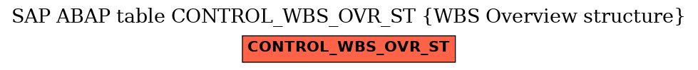 E-R Diagram for table CONTROL_WBS_OVR_ST (WBS Overview structure)