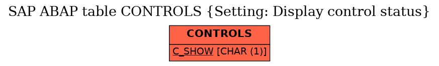 E-R Diagram for table CONTROLS (Setting: Display control status)