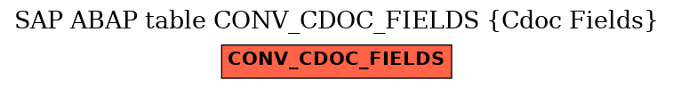 E-R Diagram for table CONV_CDOC_FIELDS (Cdoc Fields)