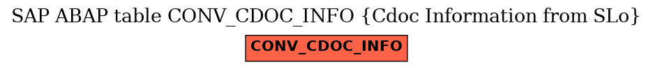 E-R Diagram for table CONV_CDOC_INFO (Cdoc Information from SLo)