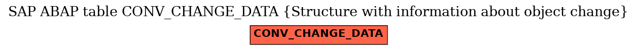 E-R Diagram for table CONV_CHANGE_DATA (Structure with information about object change)