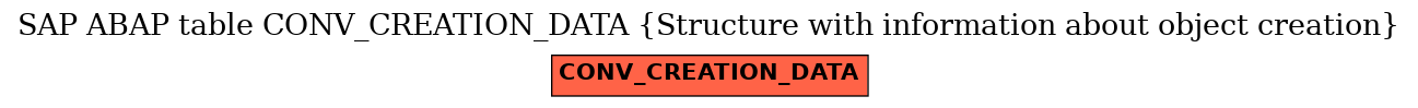 E-R Diagram for table CONV_CREATION_DATA (Structure with information about object creation)