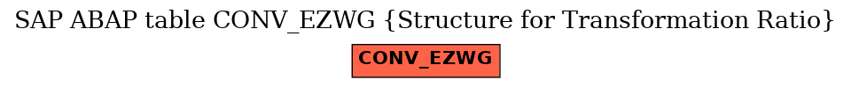 E-R Diagram for table CONV_EZWG (Structure for Transformation Ratio)