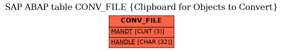 E-R Diagram for table CONV_FILE (Clipboard for Objects to Convert)