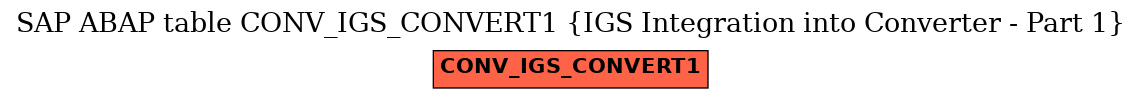 E-R Diagram for table CONV_IGS_CONVERT1 (IGS Integration into Converter - Part 1)