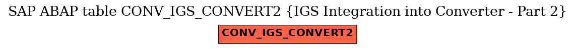 E-R Diagram for table CONV_IGS_CONVERT2 (IGS Integration into Converter - Part 2)