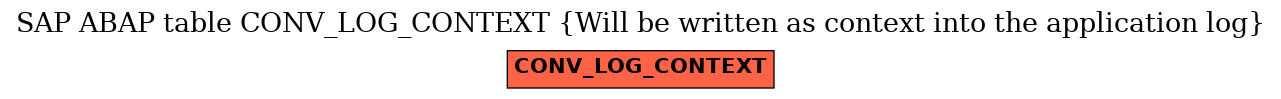 E-R Diagram for table CONV_LOG_CONTEXT (Will be written as context into the application log)