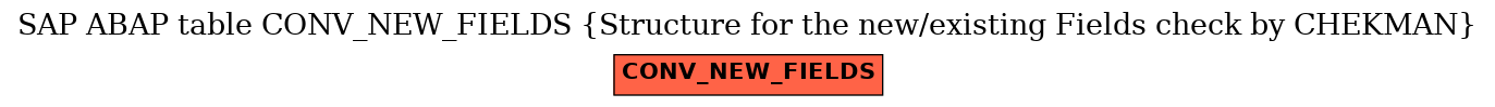 E-R Diagram for table CONV_NEW_FIELDS (Structure for the new/existing Fields check by CHEKMAN)