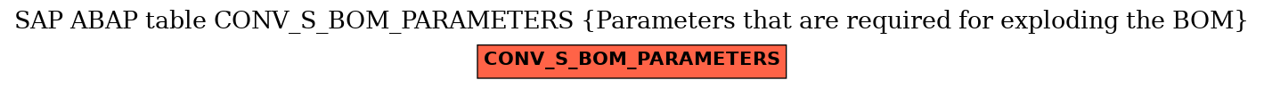 E-R Diagram for table CONV_S_BOM_PARAMETERS (Parameters that are required for exploding the BOM)