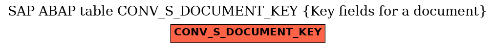 E-R Diagram for table CONV_S_DOCUMENT_KEY (Key fields for a document)